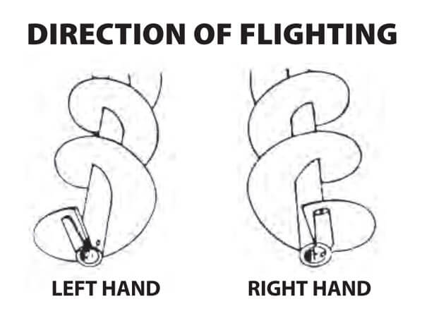 Direction of Flighting