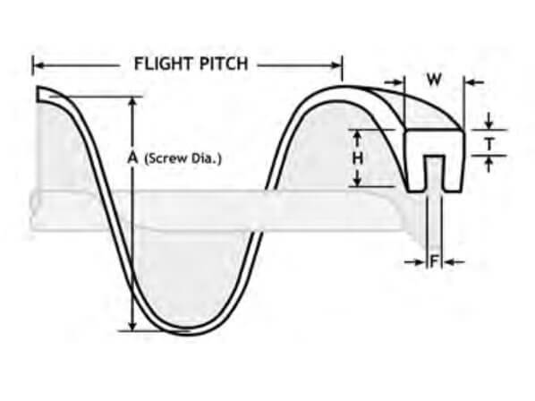 Flight Pitch