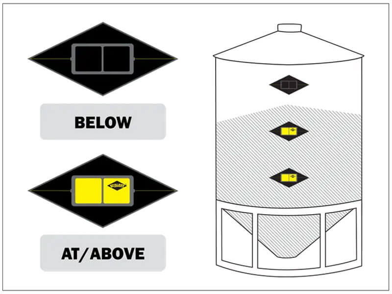Grain Bin Level Indicators
